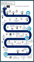 Computer Science Learning Journey