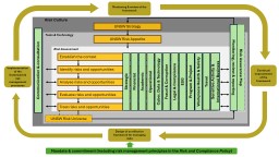 Risk Management Framework - UNSW