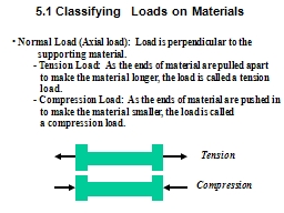 PPT Slides