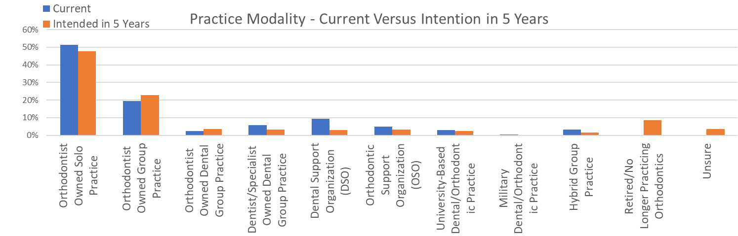 2025 AAO Economics and Patient Census Study report