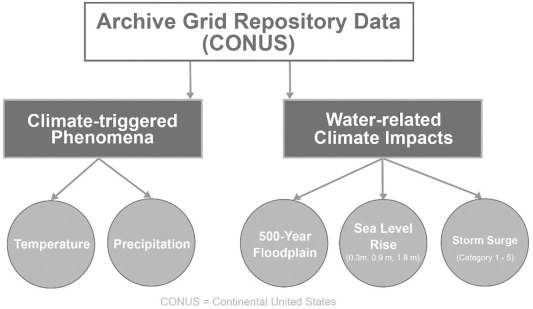 Gathering and documenting archival repository location data
